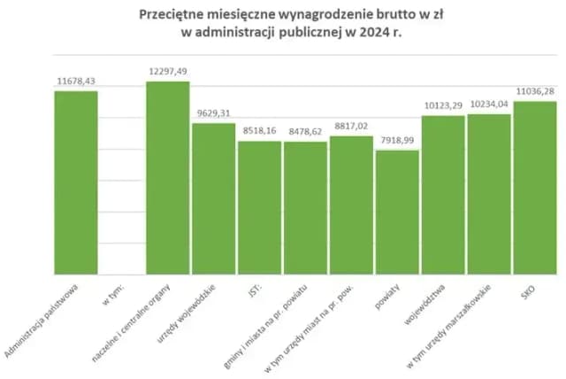 Przychód pracownika a wynagrodzenie brutto: kluczowe różnice Przychód pracownika a wynagrodzenie brutto: kluczowe różnice