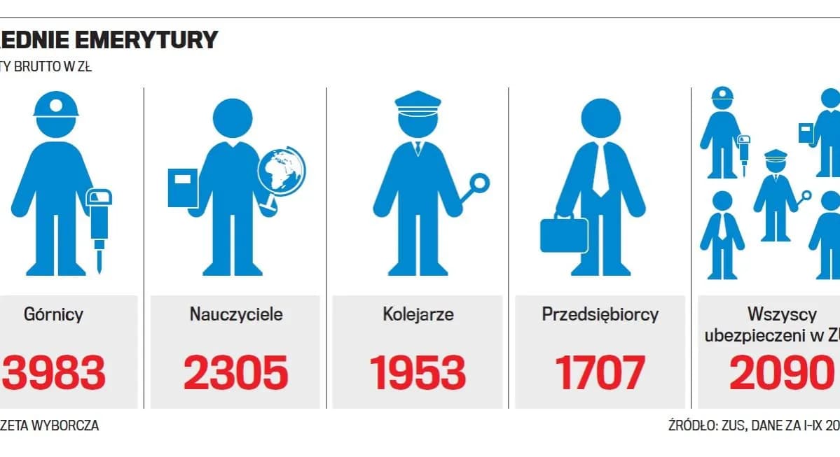 Ile lat składkowych do emerytury? Poznaj warunki w Polsce Ile lat składkowych do emerytury? Poznaj warunki w Polsce