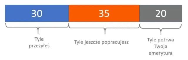 Emerytura sędziego: ile wynosi i jak jest obliczana? Porównanie Emerytura sędziego: ile wynosi i jak jest obliczana? Porównanie