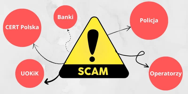 Jak zgłaszać oszustwa SMS - skuteczne metody i oficjalne kanały Jak zgłaszać oszustwa SMS - skuteczne metody i oficjalne kanały