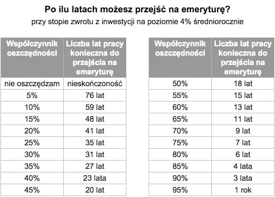 Najniższa emerytura: ile lat pracy potrzeba? Sprawdź wymagania Najniższa emerytura: ile lat pracy potrzeba? Sprawdź wymagania