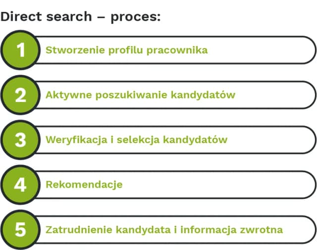 Jak znaleźć pracownika: 5 skutecznych metod rekrutacji Jak znaleźć pracownika: 5 skutecznych metod rekrutacji
