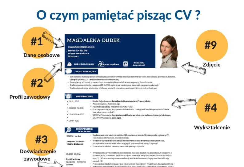 Czy pisać CV ręcznie? Wady i zalety odręcznego CV - analiza Czy pisać CV ręcznie? Wady i zalety odręcznego CV - analiza