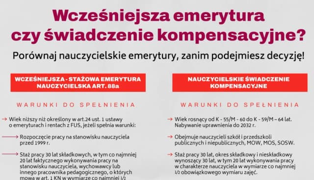 Wcześniejsza emerytura w Polsce: Warunki i zasady kwalifikacji Wcześniejsza emerytura w Polsce: Warunki i zasady kwalifikacji