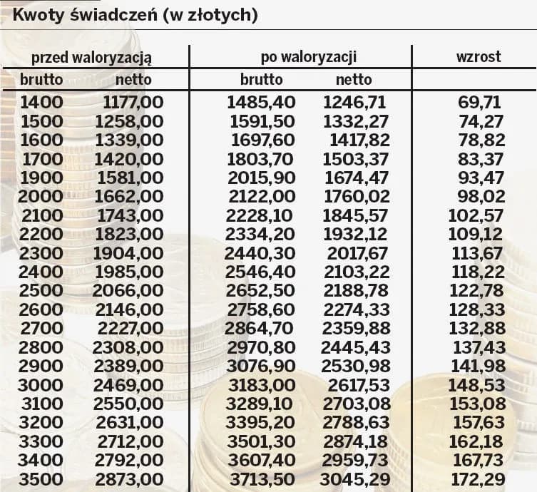 Renta wypadkowa a emerytura: Wpływ na wysokość świadczenia Renta wypadkowa a emerytura: Wpływ na wysokość świadczenia