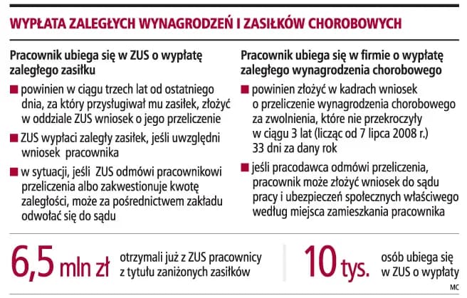 Kto płaci chorobowe pracownikowi: ZUS czy pracodawca? Wyjaśniamy Kto płaci chorobowe pracownikowi: ZUS czy pracodawca? Wyjaśniamy