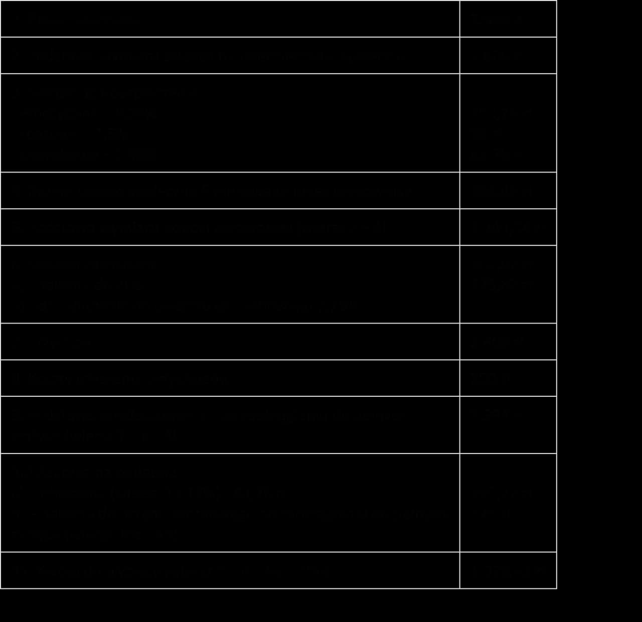 Jak obliczyć przeciętne miesięczne wynagrodzenie pracownika - 5 kroków Jak obliczyć przeciętne miesięczne wynagrodzenie pracownika - 5 kroków