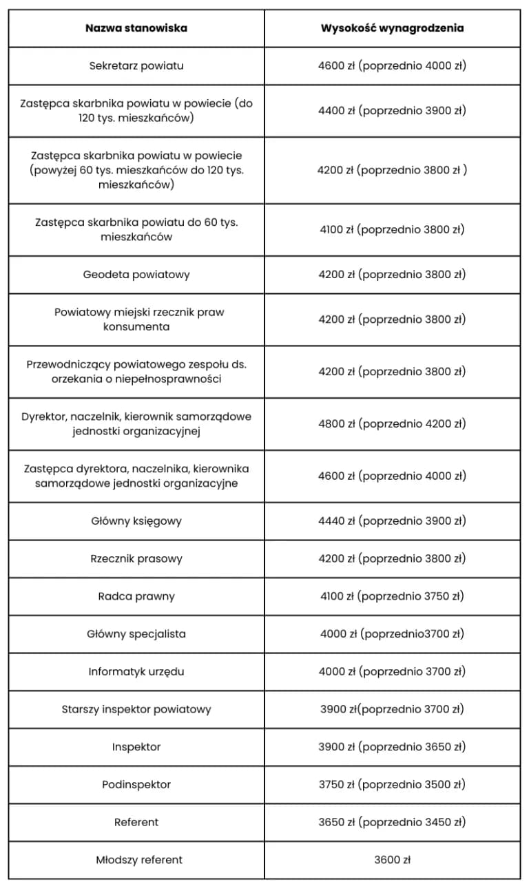 Kategoria zaszeregowania pracowników samorządowych - kluczowe czynniki Kategoria zaszeregowania pracowników samorządowych - kluczowe czynniki