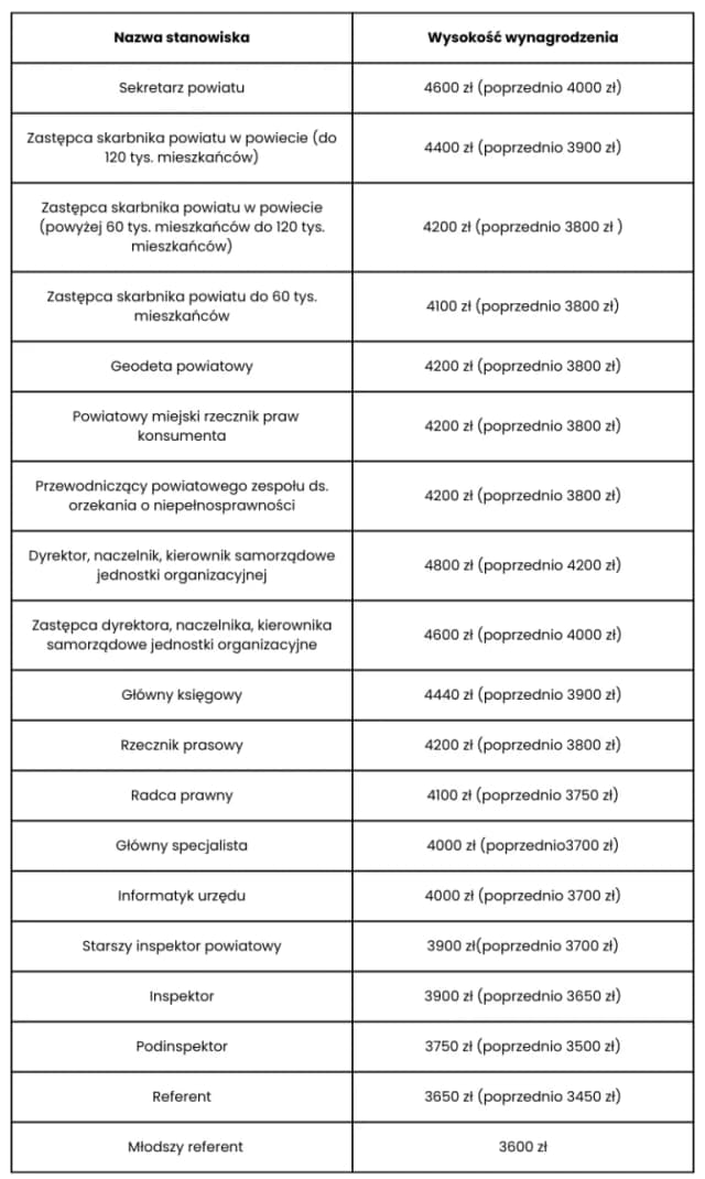 Kategoria zaszeregowania pracowników samorządowych - kluczowe czynniki Kategoria zaszeregowania pracowników samorządowych - kluczowe czynniki